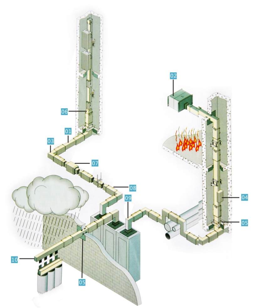 Epoxy Encapsulated Busduct-pic (3)