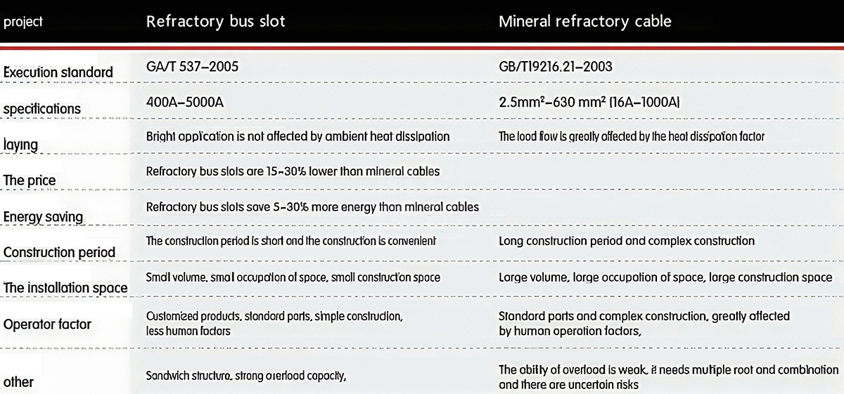 Fire-Rated Busduct (1)